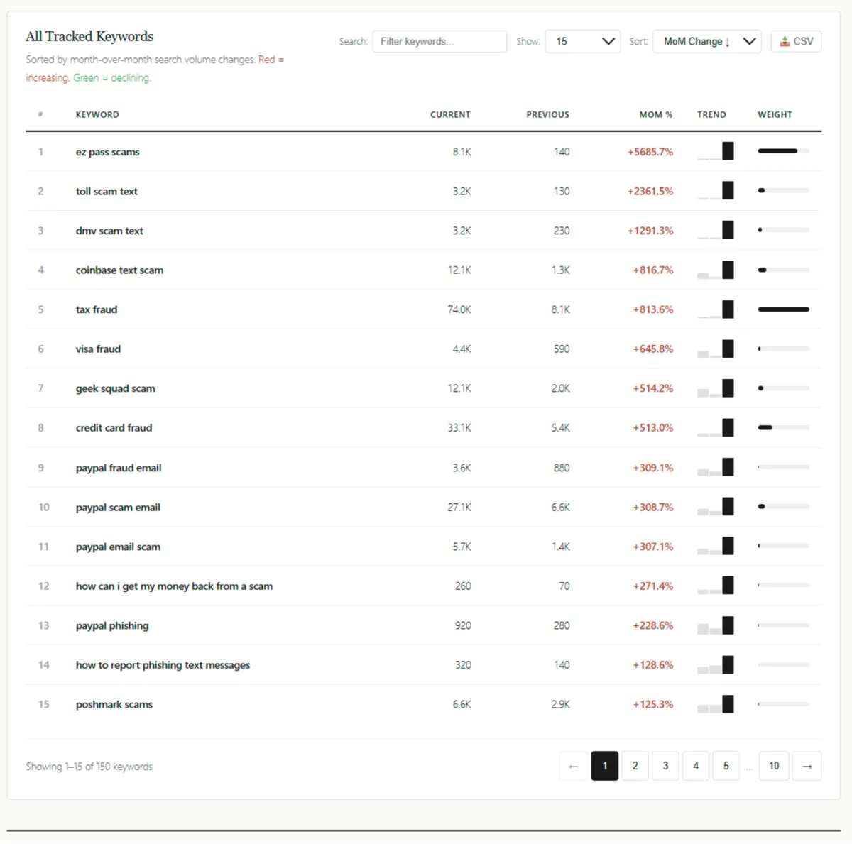 Civoryx Global Fraud Index Honest Review: Can a Scam Score Dashboard Help You Stay Safe Online?