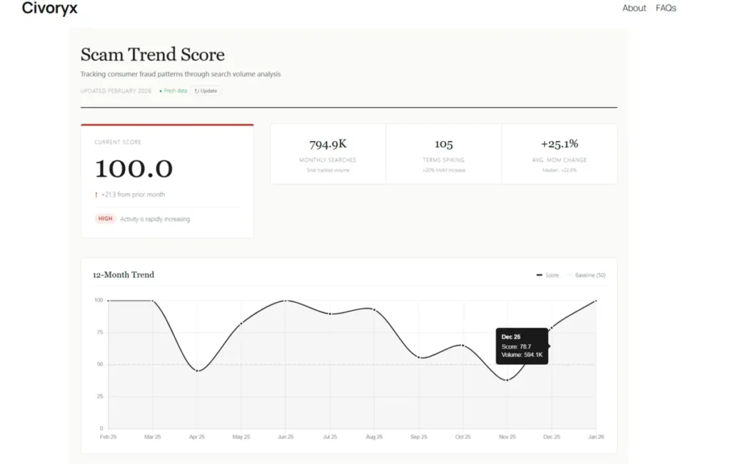 Civoryx Global Fraud Index Honest Review: Can a Scam Score Dashboard Help You Stay Safe Online?