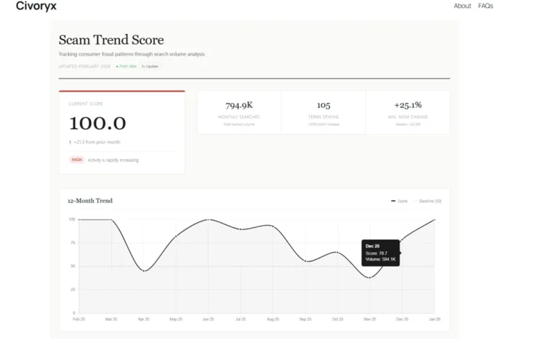 Civoryx Global Fraud Index Honest Review: Can a Scam Score Dashboard Help You Stay Safe Online?