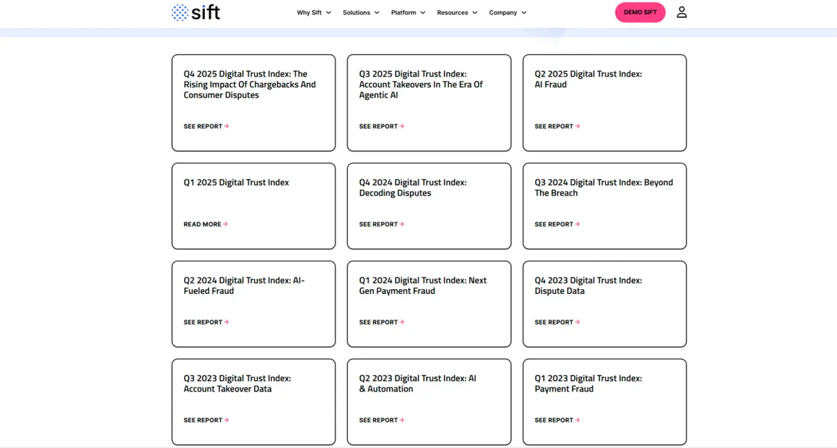 Global Fraud Index Reports Tracking Scam Growth in 2026