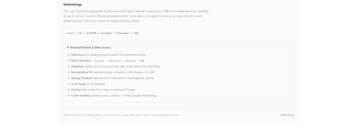 How to Check If Scams Are Rising in Your Area Using Global Fraud Index [Beginner Guide]