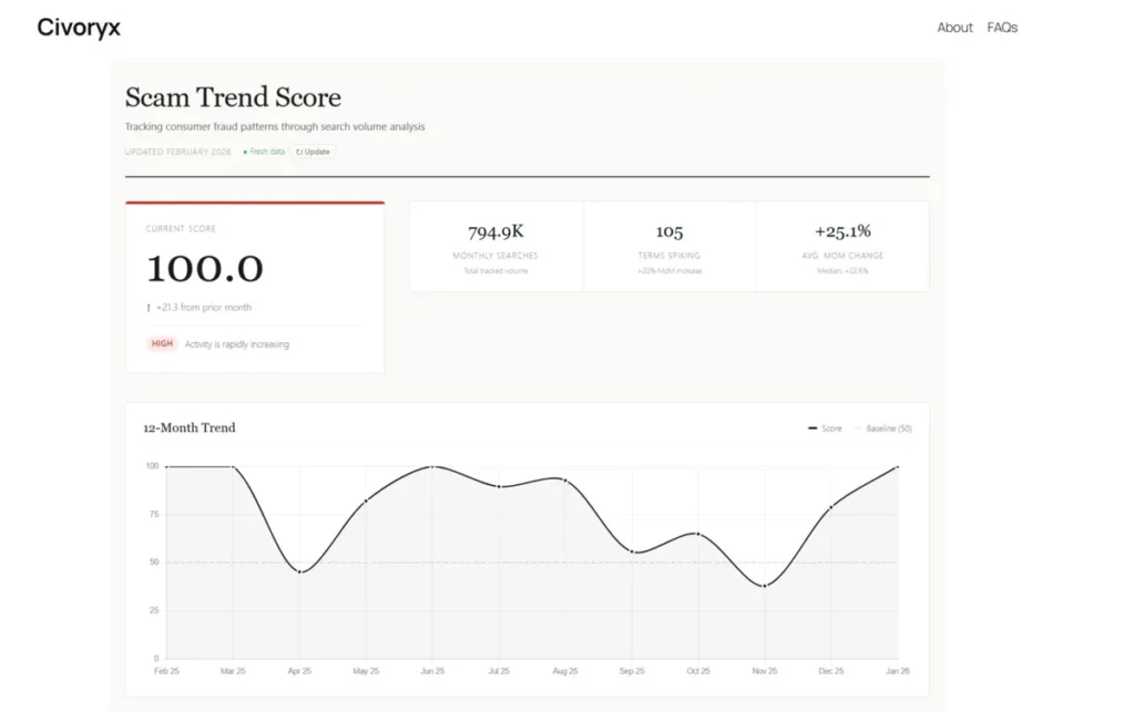 How to Check If Scams Are Rising in Your Area Using Global Fraud Index [Beginner Guide]