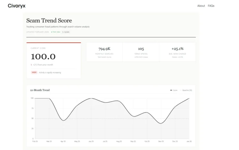 How to Check If Scams Are Rising in Your Area Using Global Fraud Index [Beginner Guide]
