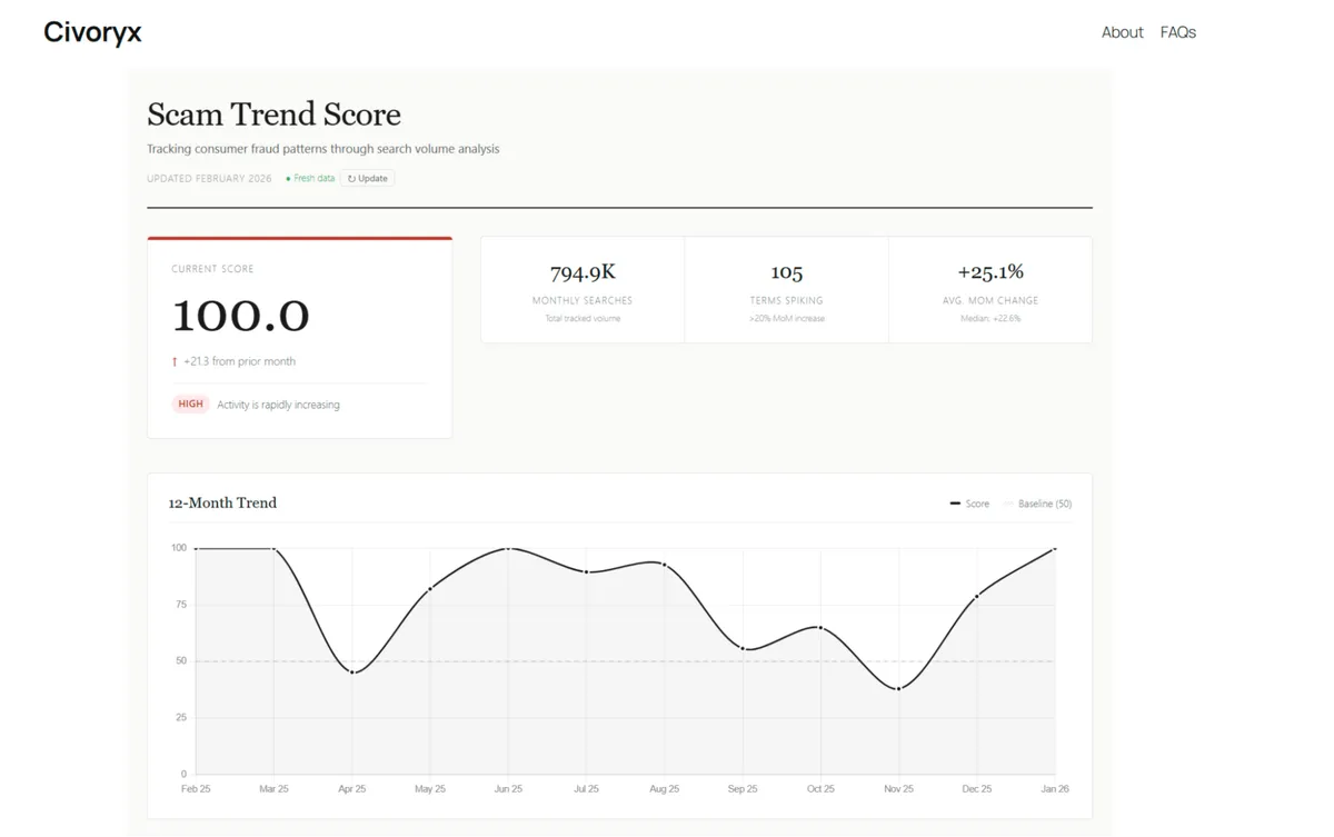 How to Check If Scams Are Rising in Your Area Using Global Fraud Index [Beginner Guide]